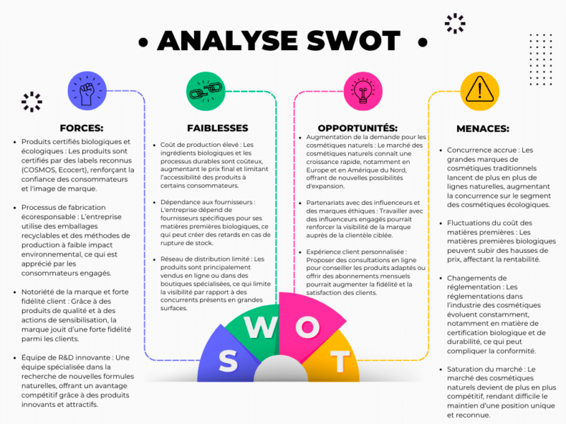 swot